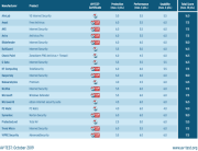 AV-Test virusscanner test
