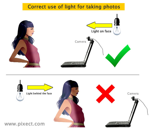 Light use